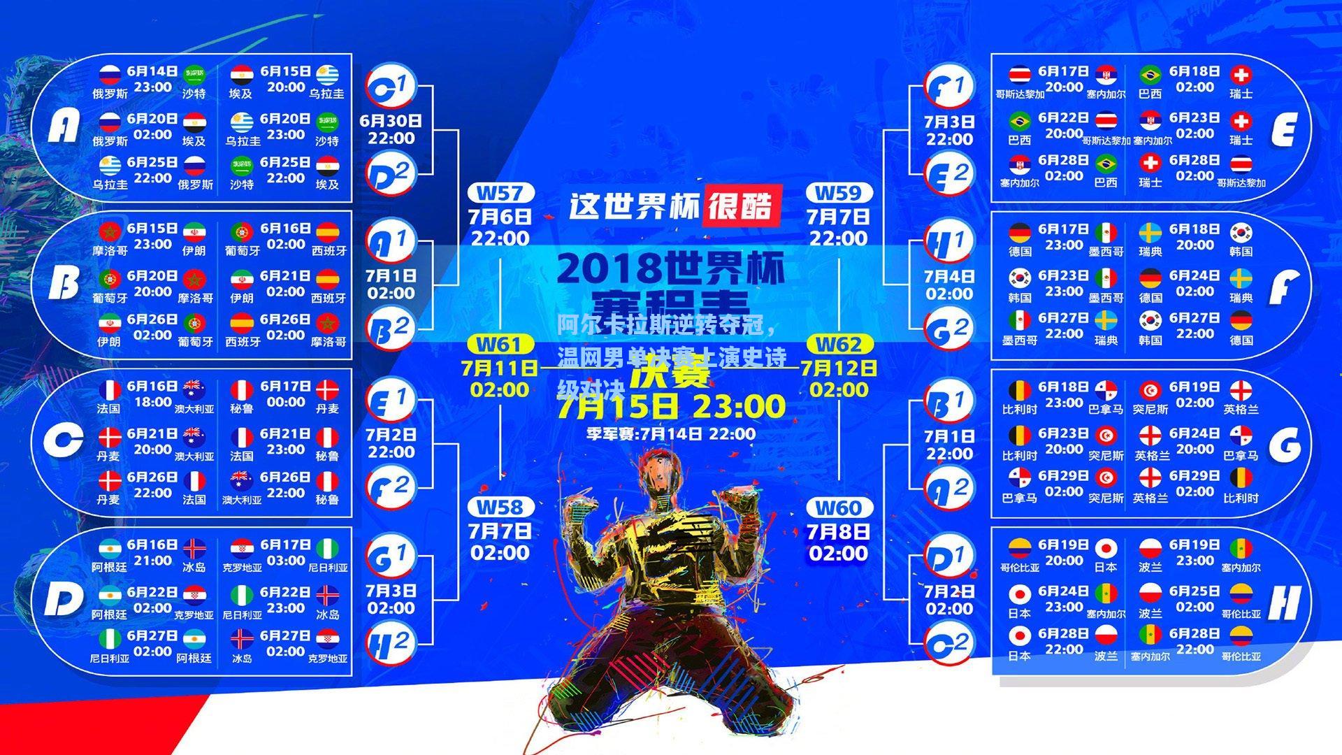 阿尔卡拉斯逆转夺冠，温网男单决赛上演史诗级对决